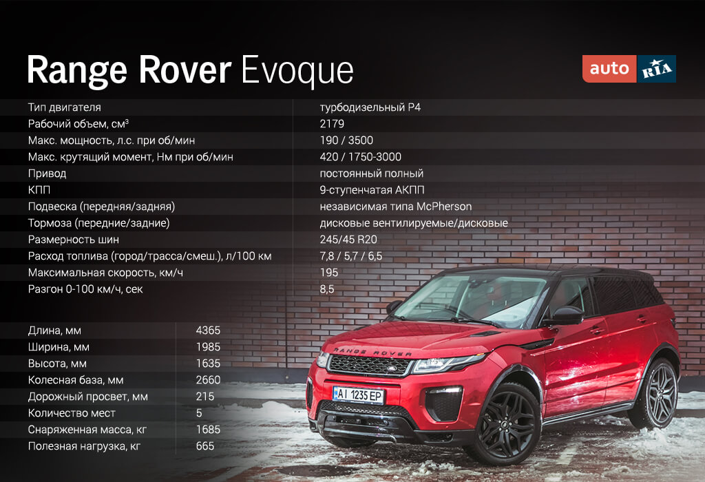 Range rover sports характеристики. Габариты range Rover Evoque купе. Land Rover Evoque габариты. Габариты Рендж Ровер Эвок 2012. Ренжеровер Эвок габариты.